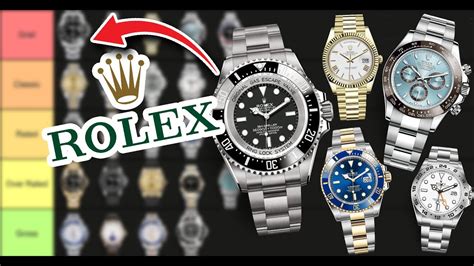 rolex rankings wiki|ranking rolex models.